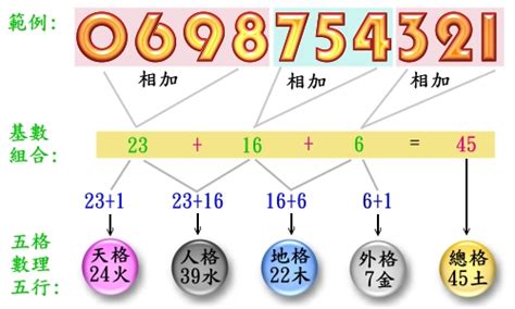 手機門號吉凶|手機號碼測吉凶